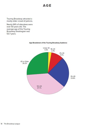Sample page: The Audience for Touring Broadway