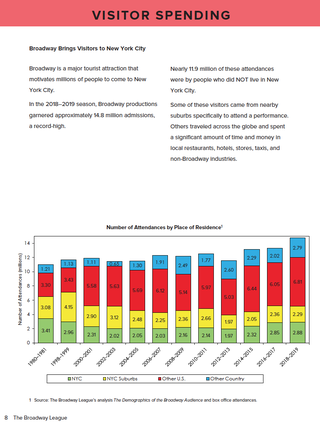 Sample page: Broadway's Economic Contribution to New York City