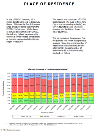 Sample page: The Demographics of the Broadway Audience