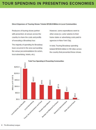Sample page: The Economic Impact of Touring Broadway